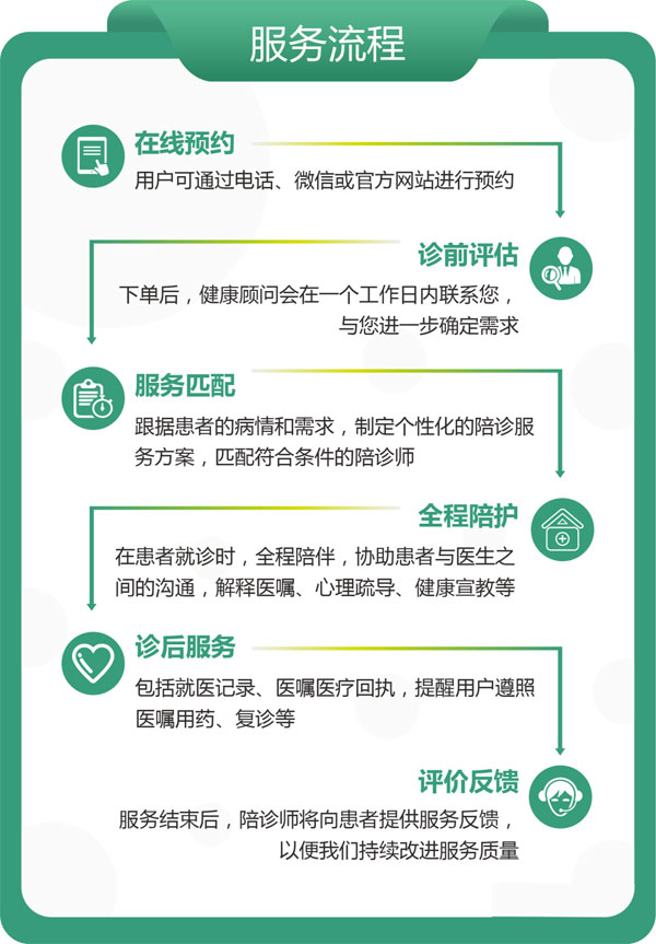 广州陪诊就医一站式服务，就医陪诊就找心侣陪诊