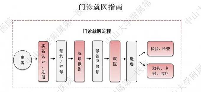 心侣陪诊：广州医院陪诊，广州骨科医院就医指南，你想知道的都在这里