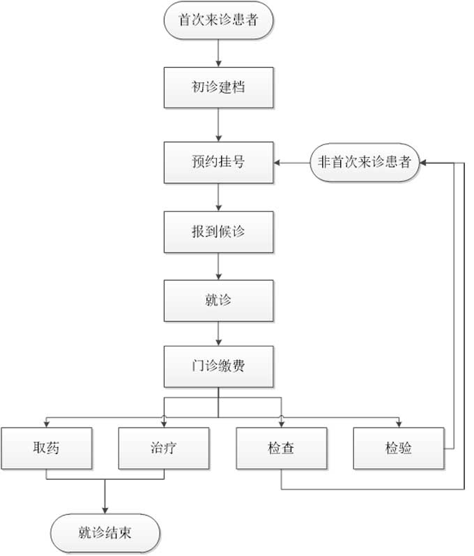 心侣陪诊：广州医院陪诊，广州骨科医院就医指南，你想知道的都在这里