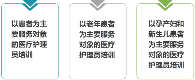 国家卫健委人才交流服务中心—医疗护理员培训项目介绍​