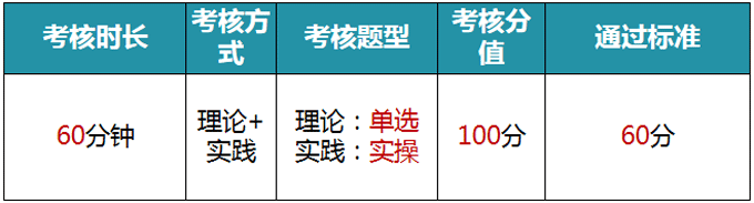 国家卫健委人才交流服务中心—医疗护理员培训项目介绍​