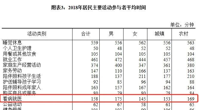 广州医院陪护人员哪里找?广州陪诊服务公司:心侣陪诊广州一站式就医陪诊服务平台