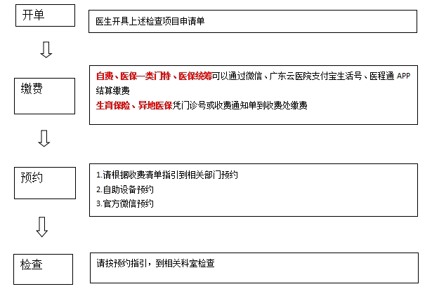 广州就医陪诊-广州医科大学附属第一医院沿江院区门诊就医指南