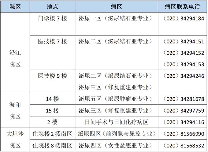 广州就医陪诊-广州医科大学附属第一医院泌尿医学中心就诊指南