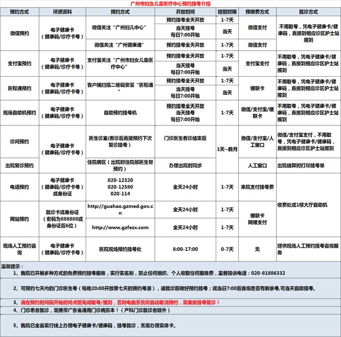 广州的三甲医院有哪些？广州各大三甲医院挂号时间以及方式