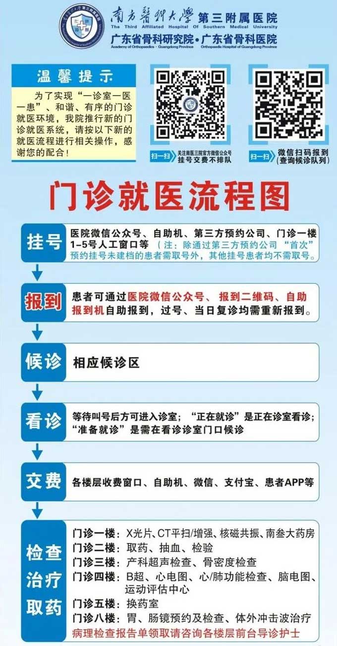 广州就医陪诊-广州哪里骨科医院最好?广州骨科医院就医指南，广州市最好的骨科医院你想知道的都在这里