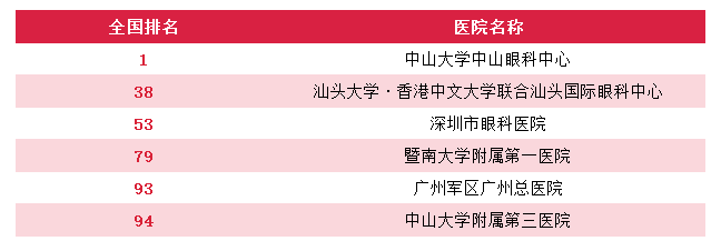 广州就医陪诊-广州医院重点专科排名，广州顶级医院专科排行（供参考），建议收藏