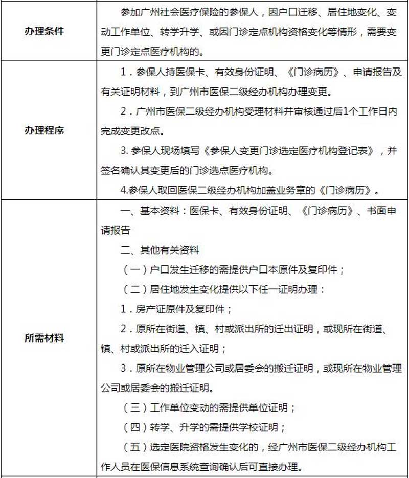 广州就医陪诊-2024年广州市最新医保定点教程和看病省钱攻略！