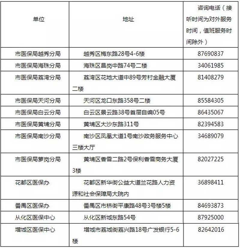 广州就医陪诊-2024年广州市最新医保定点教程和看病省钱攻略！