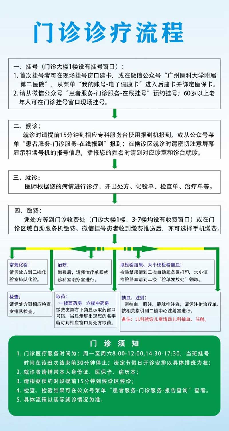 广州就医陪诊服务：广州医科大学附属第二医院门诊就诊须知就医指南