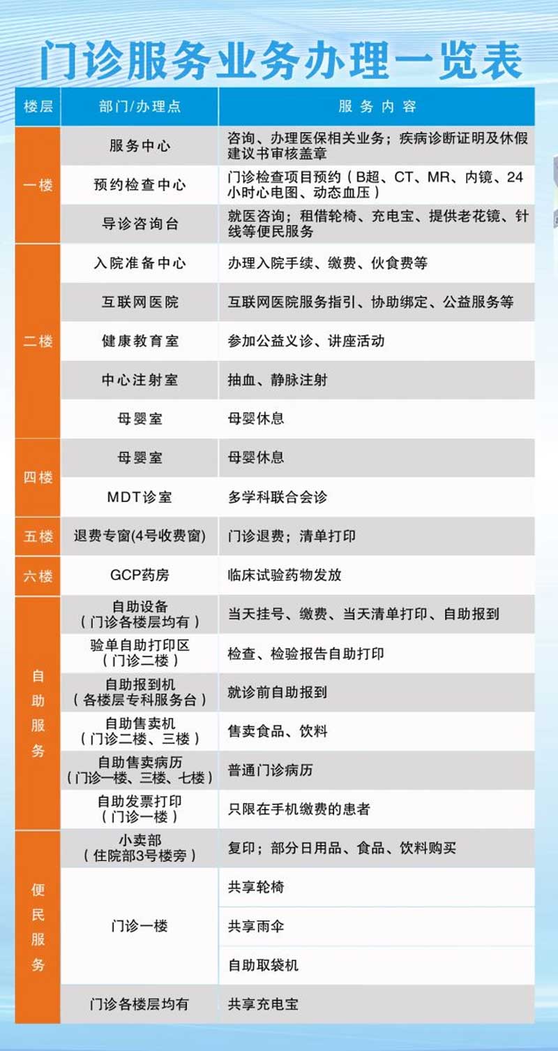 广州就医陪诊服务：广州医科大学附属第二医院门诊就诊须知就医指南