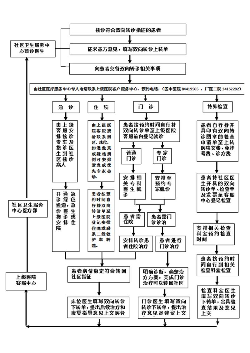 广州就医陪诊服务：广州医科大学附属第二医院门诊就诊须知就医指南