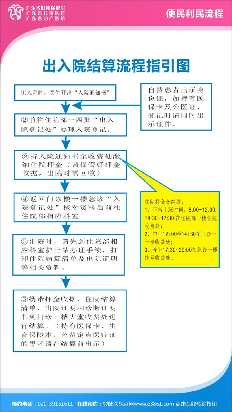 广州就医陪诊服务：广东省妇幼保健院门诊就诊须知就医指南