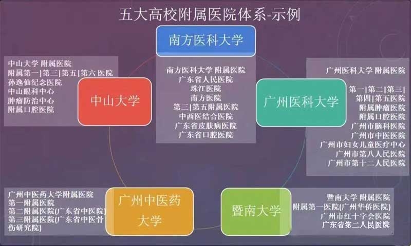 心侣陪诊经验汇总：广州三甲医院各科室强项、就诊建议与实战经验
